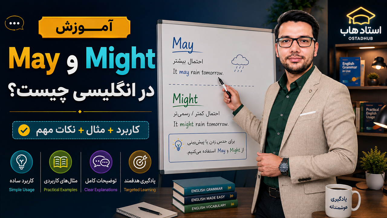May و Might در انگلیسی چیست؟ + تفاوت، کاربرد و مثال با ترجمه